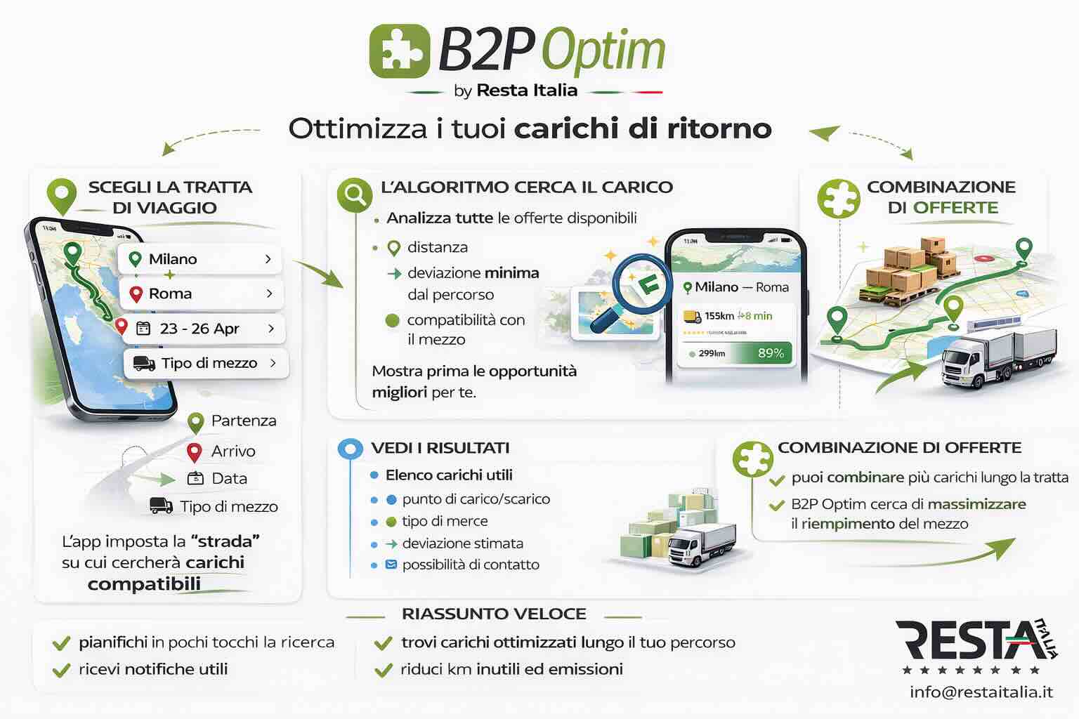 Trasporto merci camion sempre carichi con B2P Optim by Resta Italia borsa noli